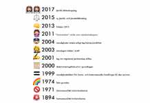 Lång väg till jämlikhet