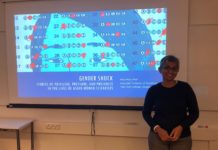 ‘’Kön var ett handikapp för flera av kvinnorna’’